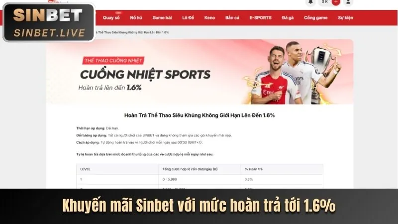 Giao diện đăng nhập cwin an toàn